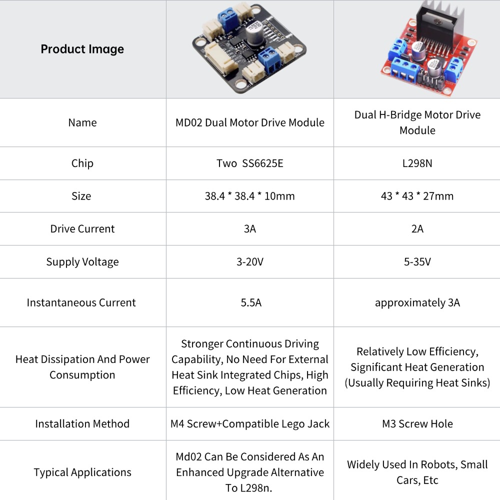 4 TT Motor and Driver Kit 4 DC - L298N Motor Driver review and price